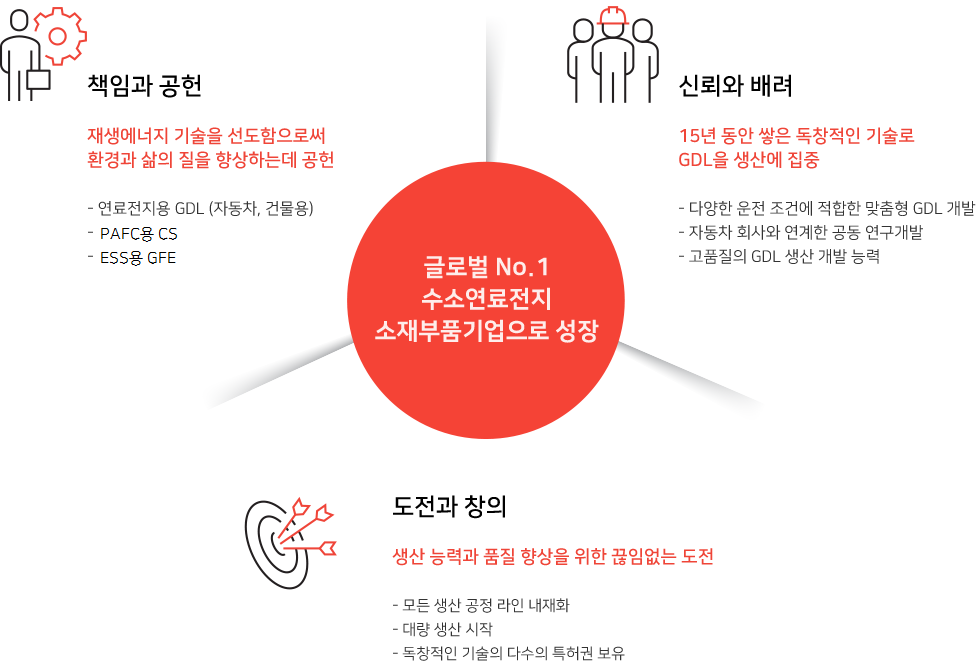 비전